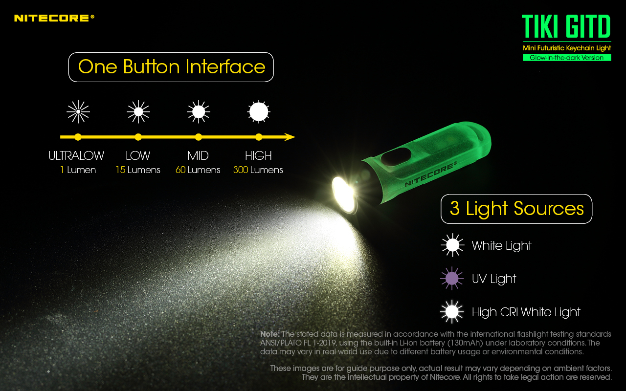 USB-C Lanterna recarregável EDC, Bateria Embutida, 300 Lumens