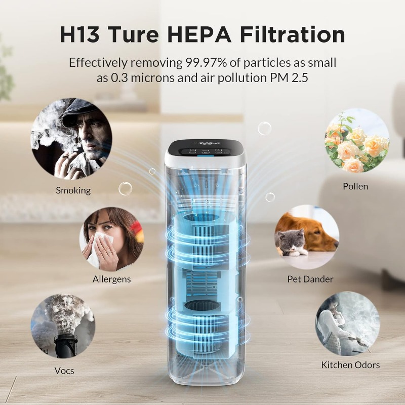 Title 3, MS18 Air Purifiers for Home Large Room Up to 82...