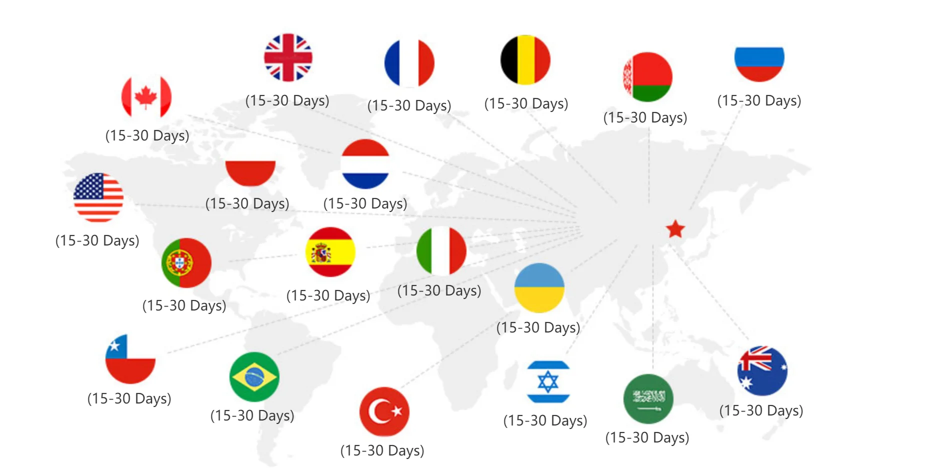 Un mapa del mundo con varias banderas de países colocadas sobre él. Cada bandera va acompañada de una etiqueta que indica el tiempo estimado que tarda un paquete en ser entregado desde ese país, que oscila entre 15-30 días y 15-30 días.