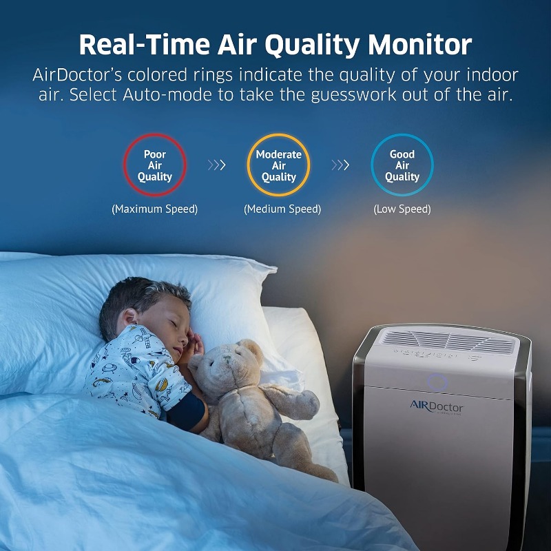 Title 5, AIRDOCTOR AD3000 Air Purifiers for Up to 2,548 ...