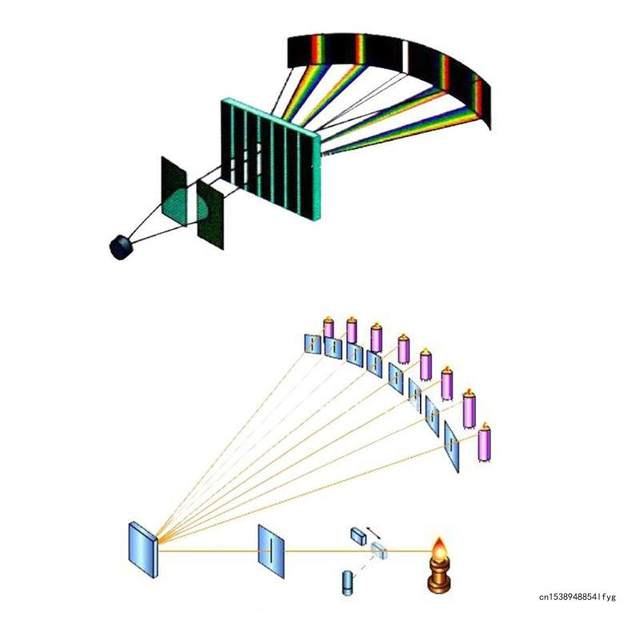 Set Griglie Diffrazione Zilimontt - 6 Retini Per Spettroscopia E Esperimenti Ottici - Foto 9