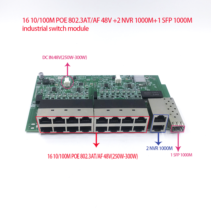 portas, 48V, 250W-300W, 802.3AT AF, com 2 portas de 1000m, 1 SFP 1000m