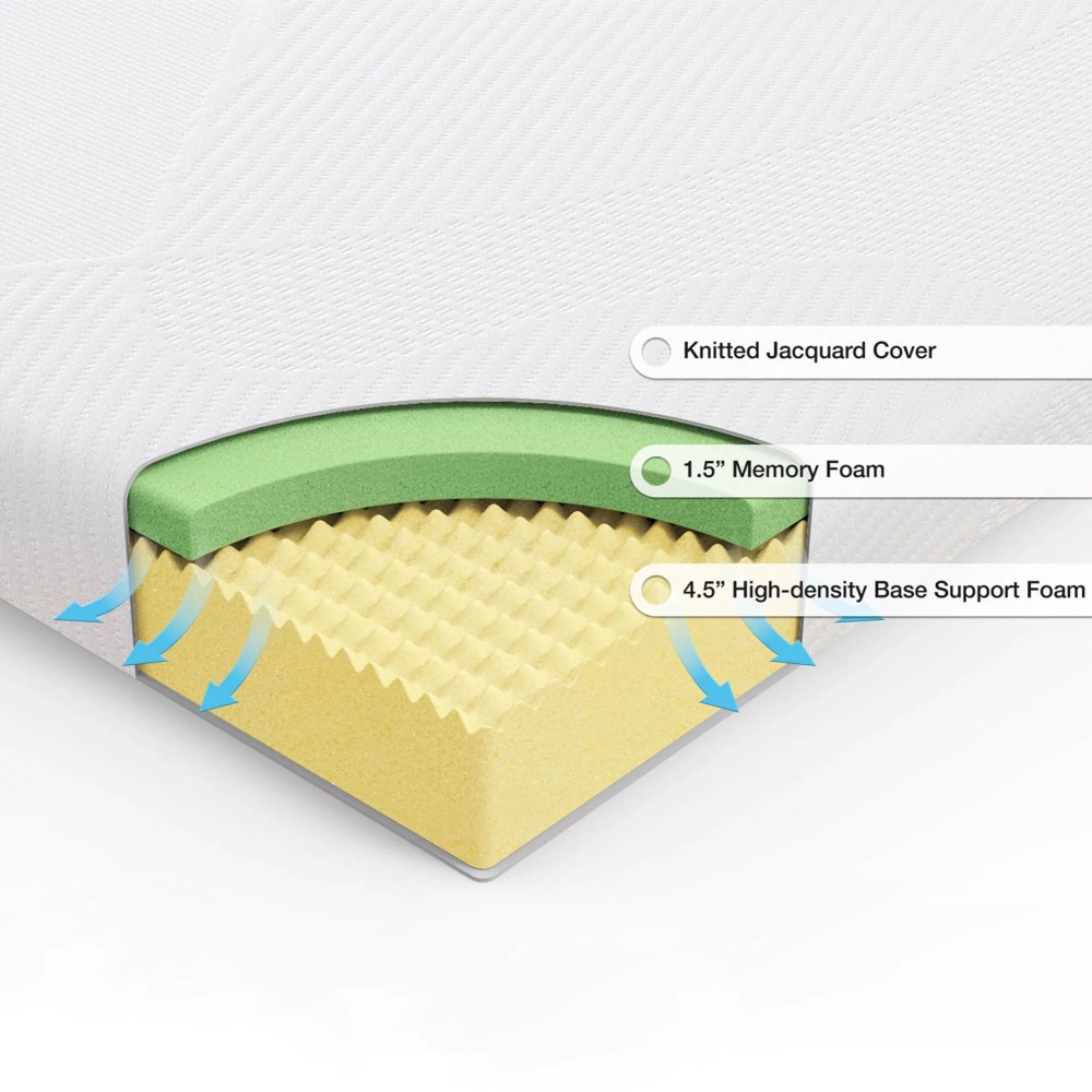 Title 5, Foam Mattress Thick Comfort Innerspring Mattres...