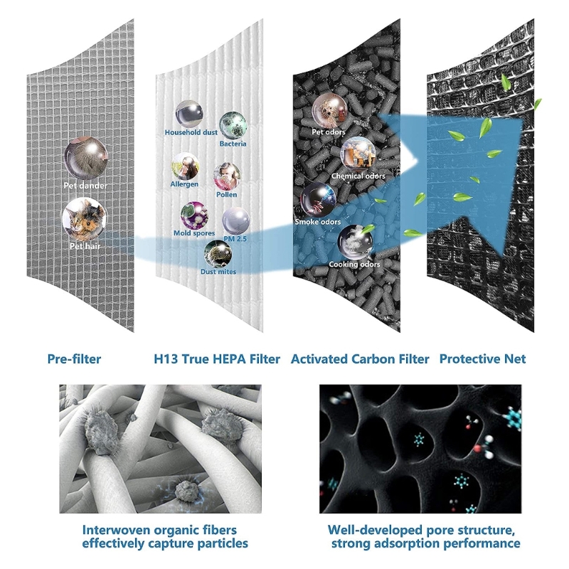 do M2ee-high efficiency para purificadores do ar,