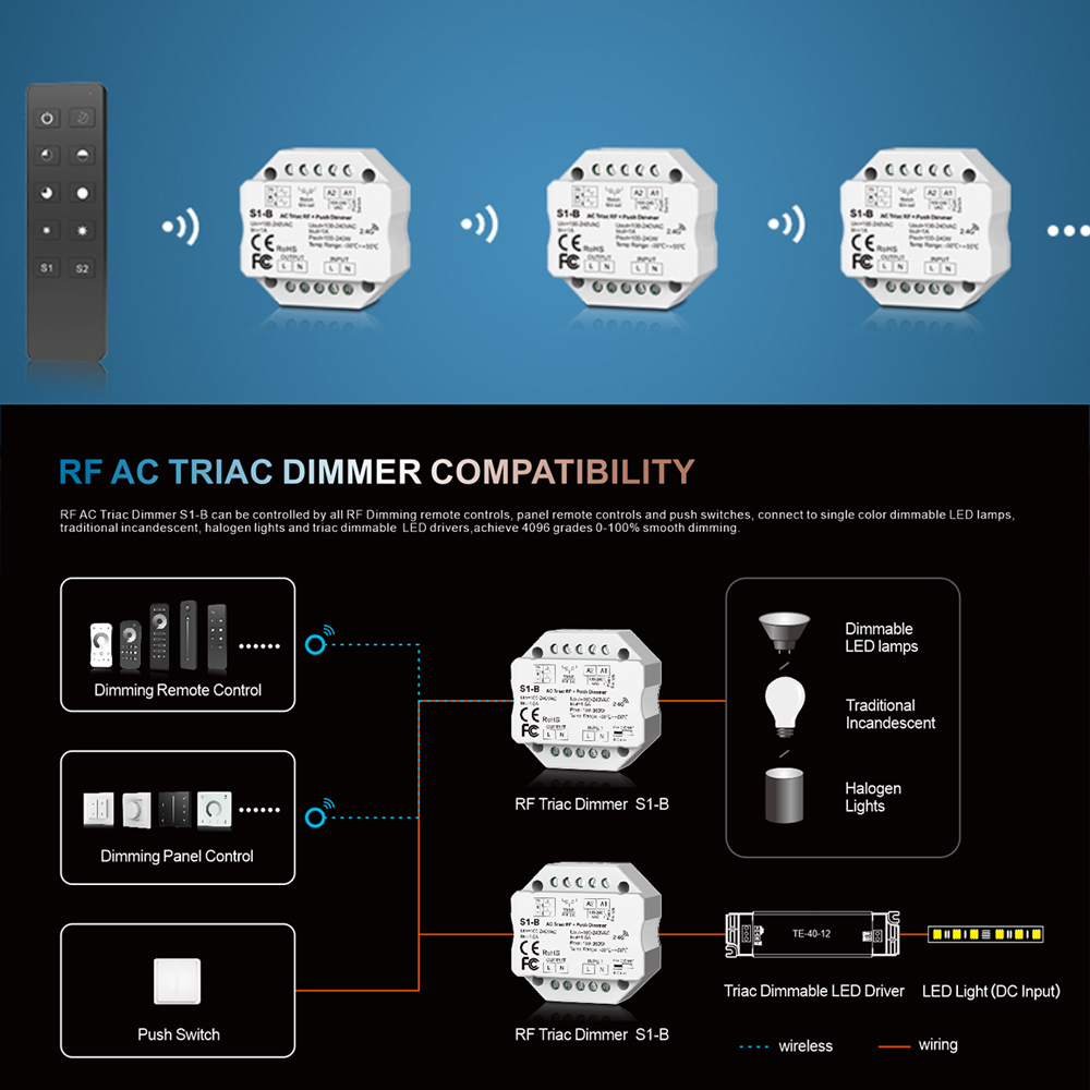 S1-B Triac Dimmer para Lâmpada LED, AC100-240V