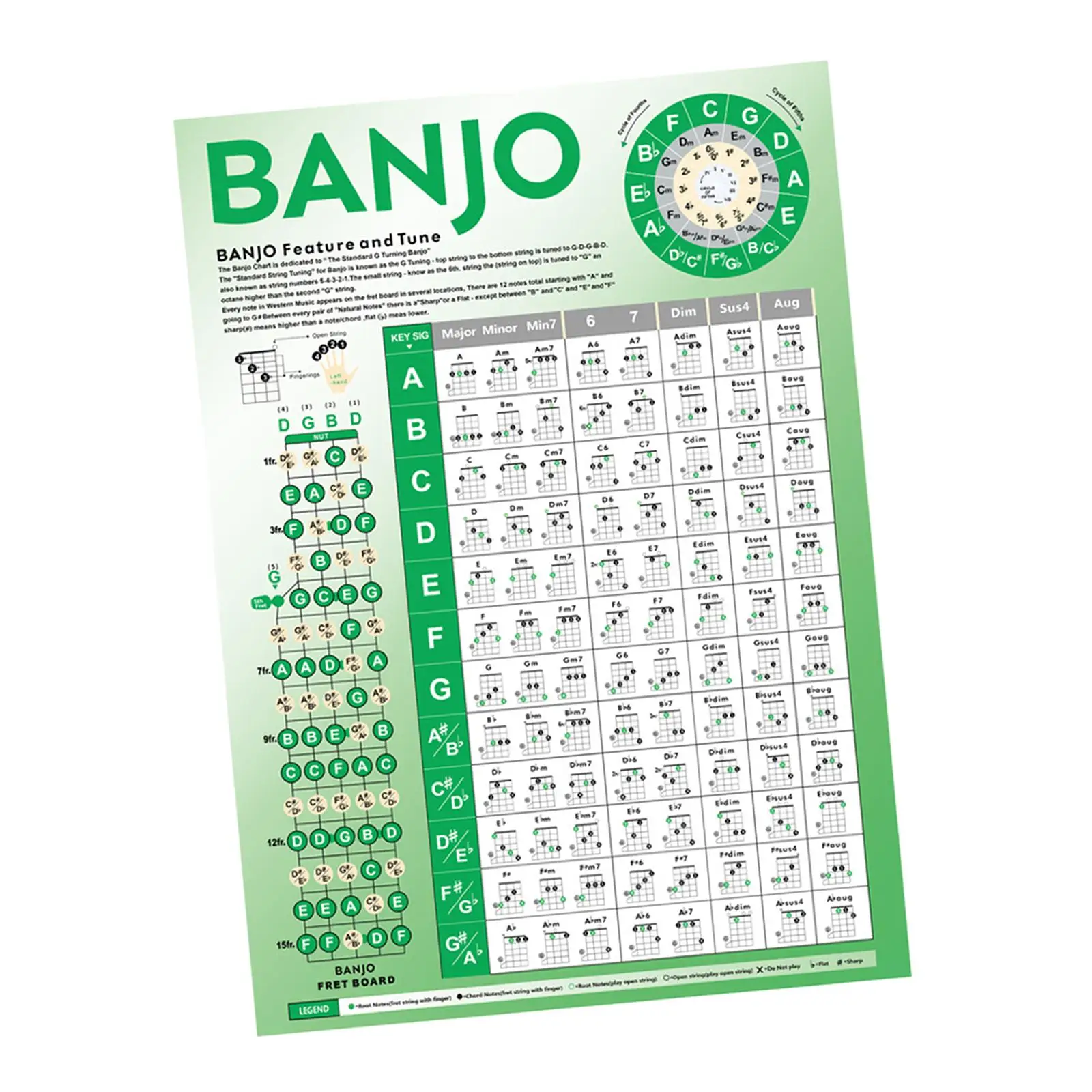 Coated Paper Banjo Chords Chart Portable Learning Aid Teaching Material for Piano Players Adults Pianist Friends Birthday Gifts