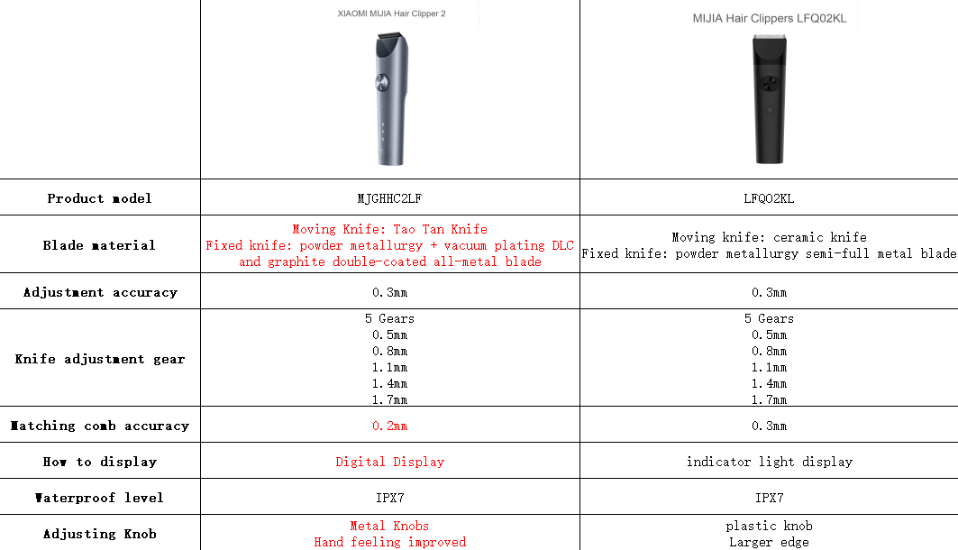 Title 5, NEW XIAOMI MIJIA Hair Clippers 2 Men Sideburns ...