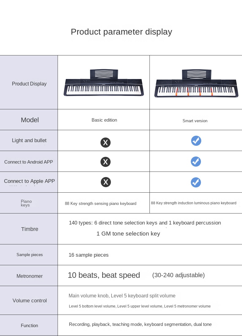 Title 21, Pianoforte elettrico portatile 88 tasti profess...