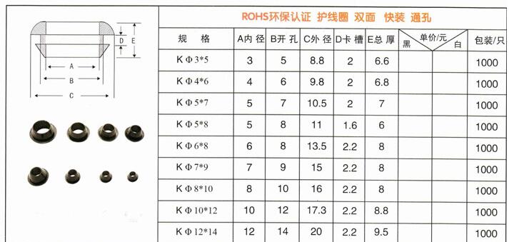 Description Picture 2 of item100pcs Single-sided Rubber Wire Grommet Gasket 3mm Inner Dia Electric box inlet outlet Seal ring Dust plug cover cable protector