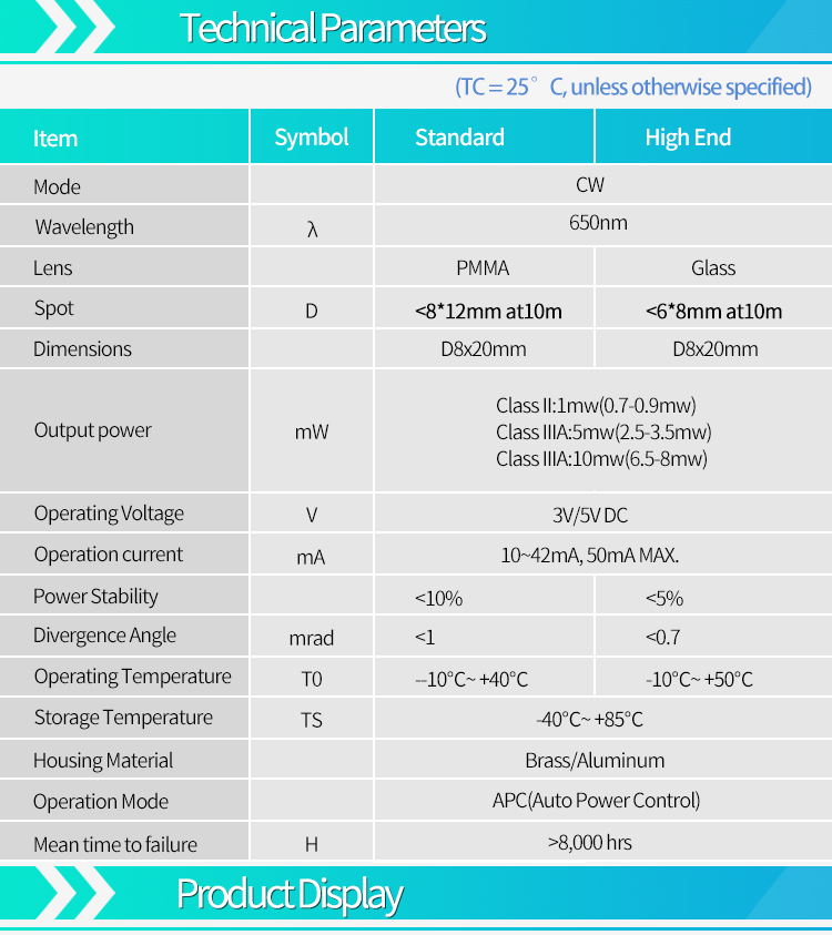 categoria apc do laser 1mw 5mw 10mw