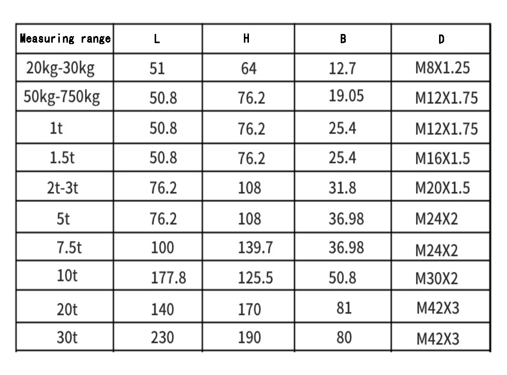 YZC-516C Pressure Tension Sensor S Type 100kg 200kg 300kg 500kg 1T 1.5T 2T Alloy Steel Weighing Sensor for Batching Scale – Detail 14