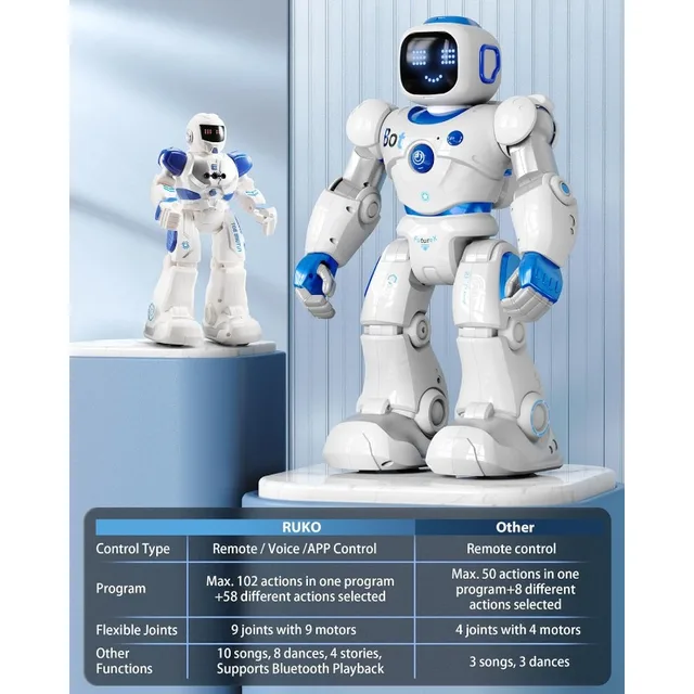 Max:Bot Robot Programmable Pour Enfants