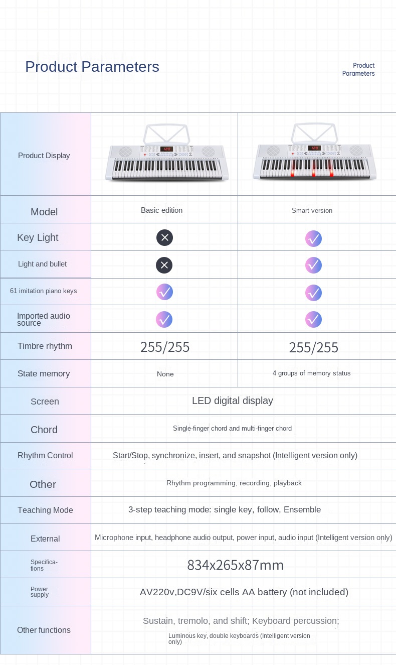 Title 22, Weiße elektronische Orgel für Kleinkinder, Anfä...