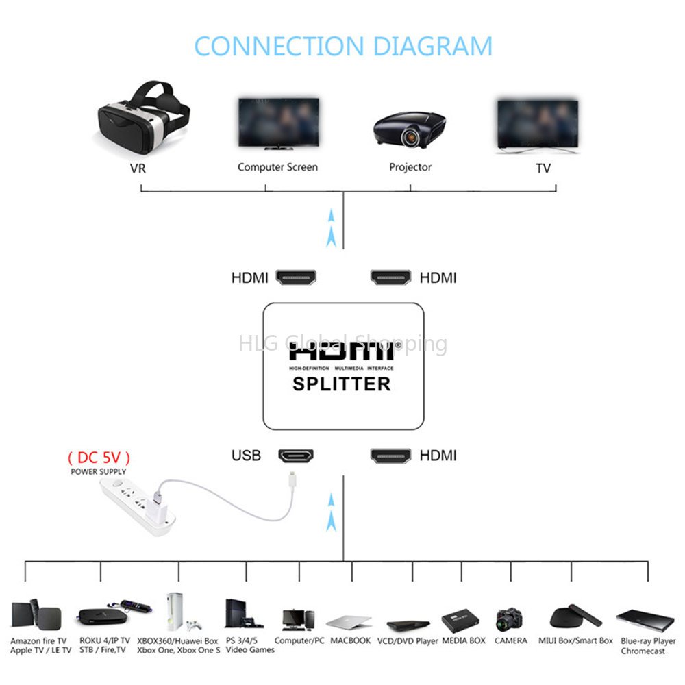 Title 5, 4K HDMI Splitter Full HD 1080p Video HDMI Switc...