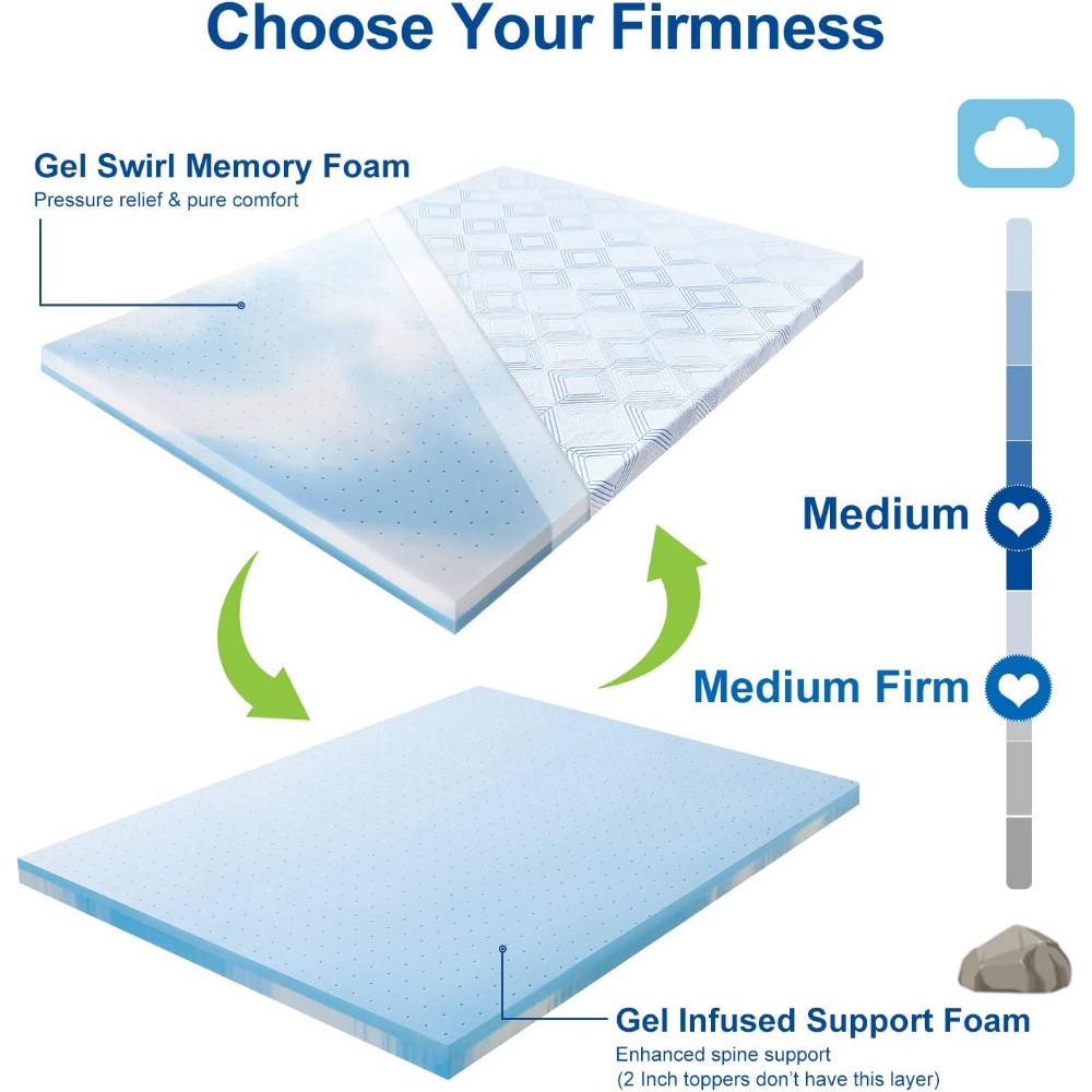 Description Picture 5 of itemBedStory . Mattress Topper, 3 inch Memory Foam Mattress Topper, Cooling Gel-Infused Firm Bed Topper with Anti-Slip