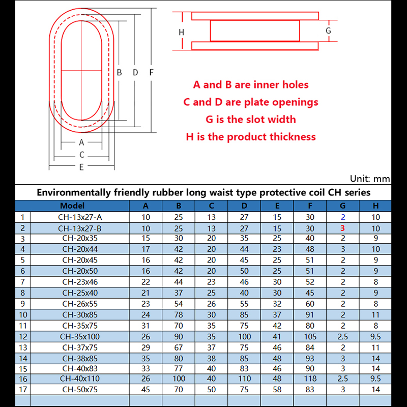 Description Picture 2 of itemRubber Protective Coil Grommet Pad Seal Ring Elongated Strip For Protection Wire Cable Flame Retardant Insulation Wire Loop