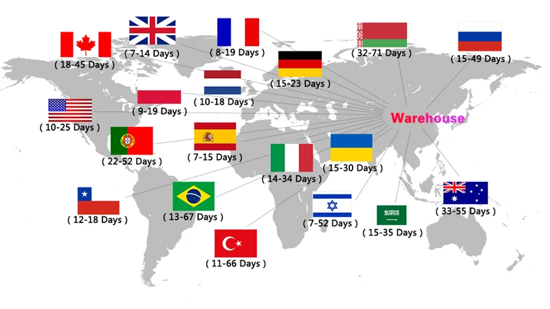 Un mapa mundial con varias banderas de países colocadas sobre él. Cada bandera va acompañada de un número que indica el tiempo estimado que tarda un paquete en ser entregado desde un almacén a ese país.