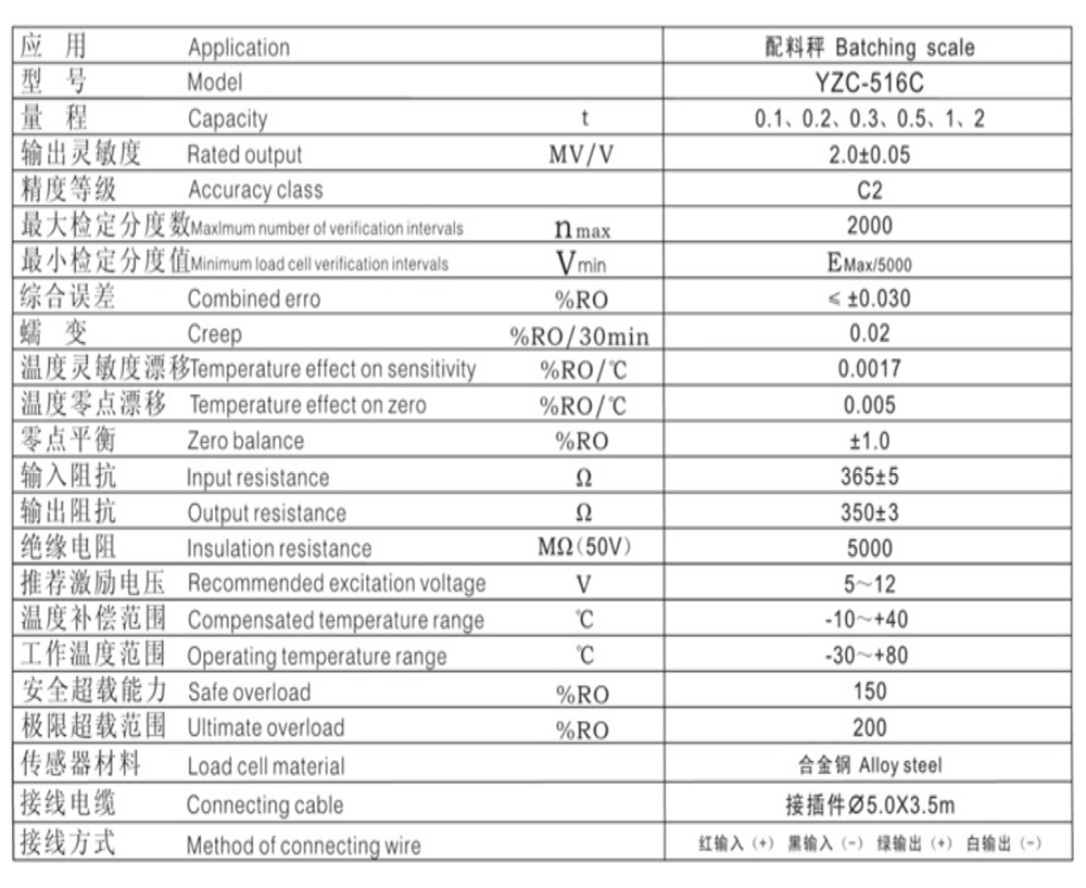YZC-516C Pressure Tension Sensor S Type 100kg 200kg 300kg 500kg 1T 1.5T 2T Alloy Steel Weighing Sensor for Batching Scale – Detail 13