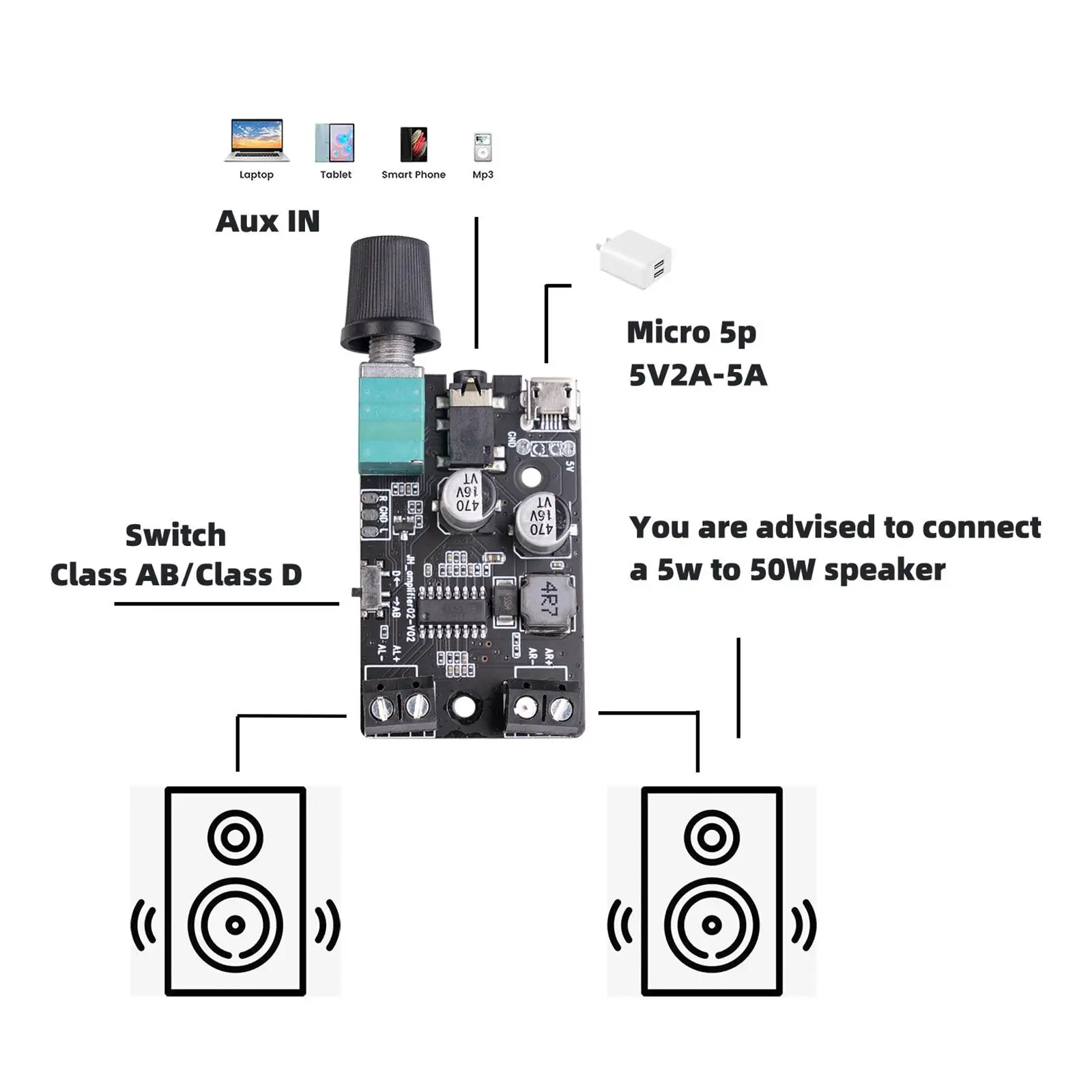 Digital Audio Amplifier Board Power Amplify Circuit Amplifier Module Dual Channel 2x5W Audio Amplify Board Mini for Home Speaker