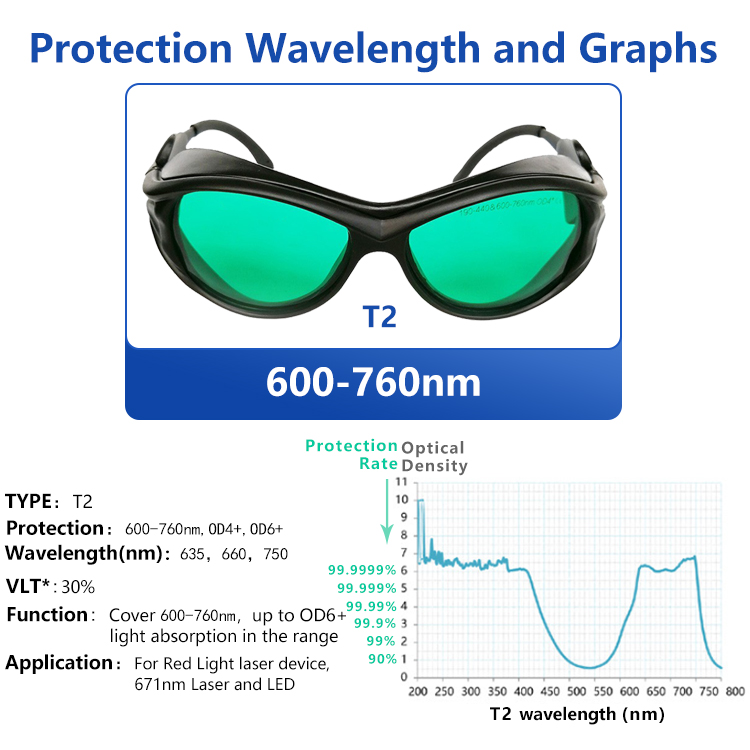 650nm, 635nm, 650nm, 600nm, 760nm, T2