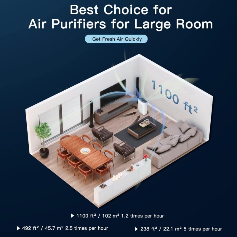 Title 3, AIRTOK Air Purifiers for Home Large Room up to ...