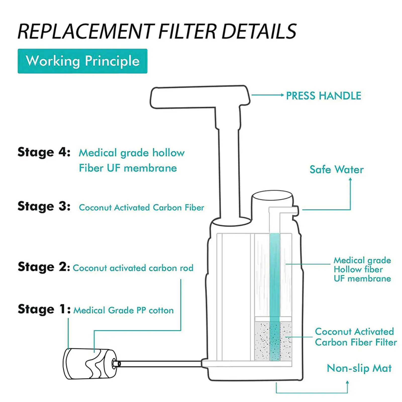 Personal Water Filter  Water Filtration System Survival 1400ml/Min with Cloth Bag Water Purification System for Hiking