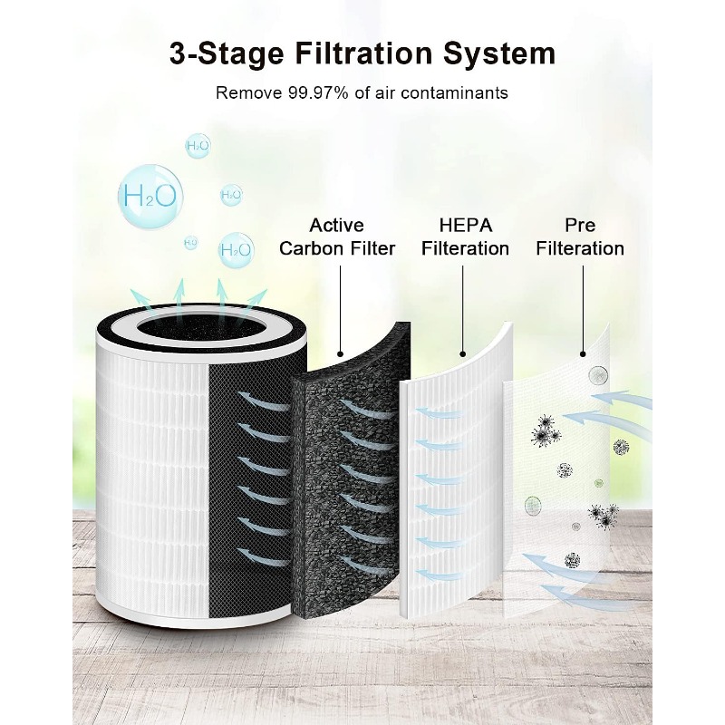 Title 1, Air Purifiers for Home Large Room Up to 1076 Ft...