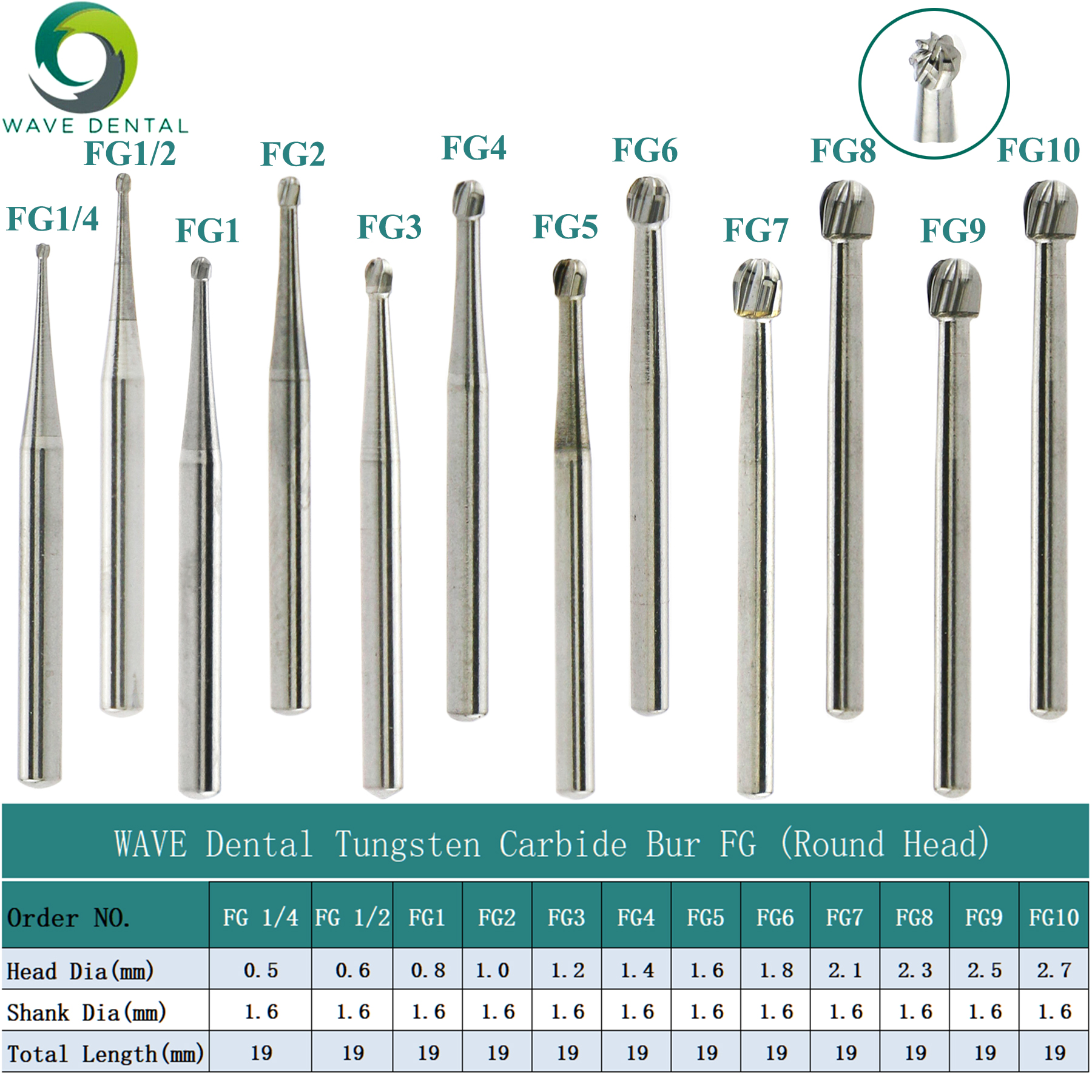 Best of PRIMA WAVE Dental Burs Tungsten Carbide Burs Dentistry Drill Bits Round Head FG For High Speed Dental Bur Dia.1.6mm 5Pcs / Pack Reviews & Tips