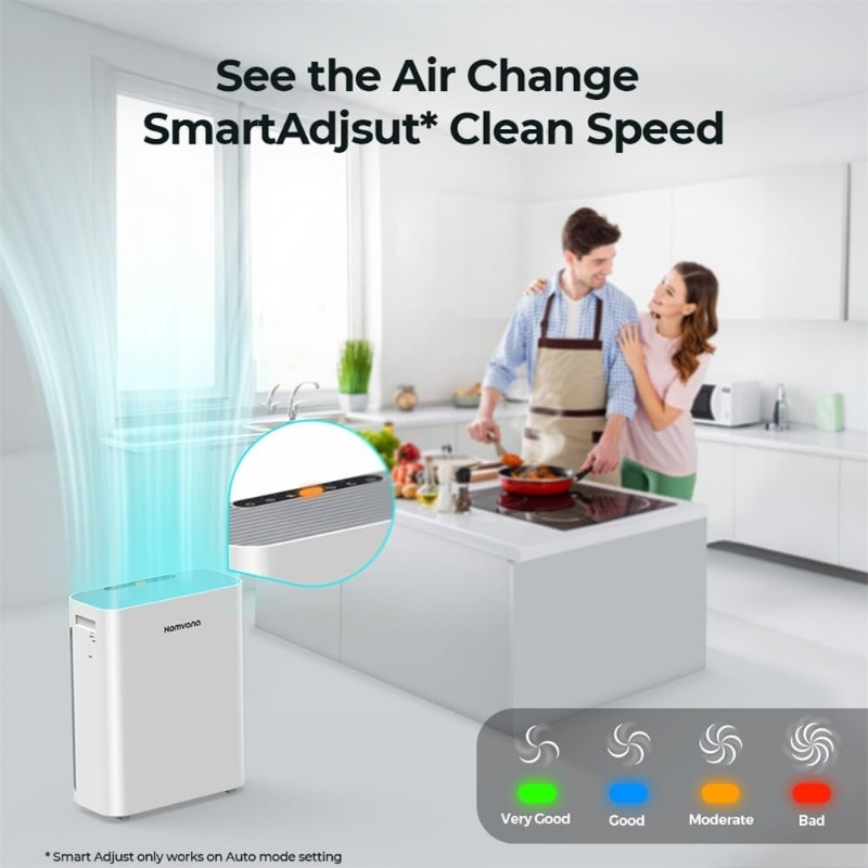 Nombre 5, Homvana Smart Air Purifiers for Home Larger Room Bedroom Up to 1250 Sq Ft, H13 True HEPA Washable Filte