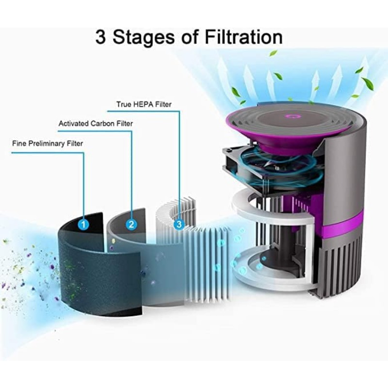 Title 2, MEGAWISE H13 True HEPA Air Purifier Filter w. A...