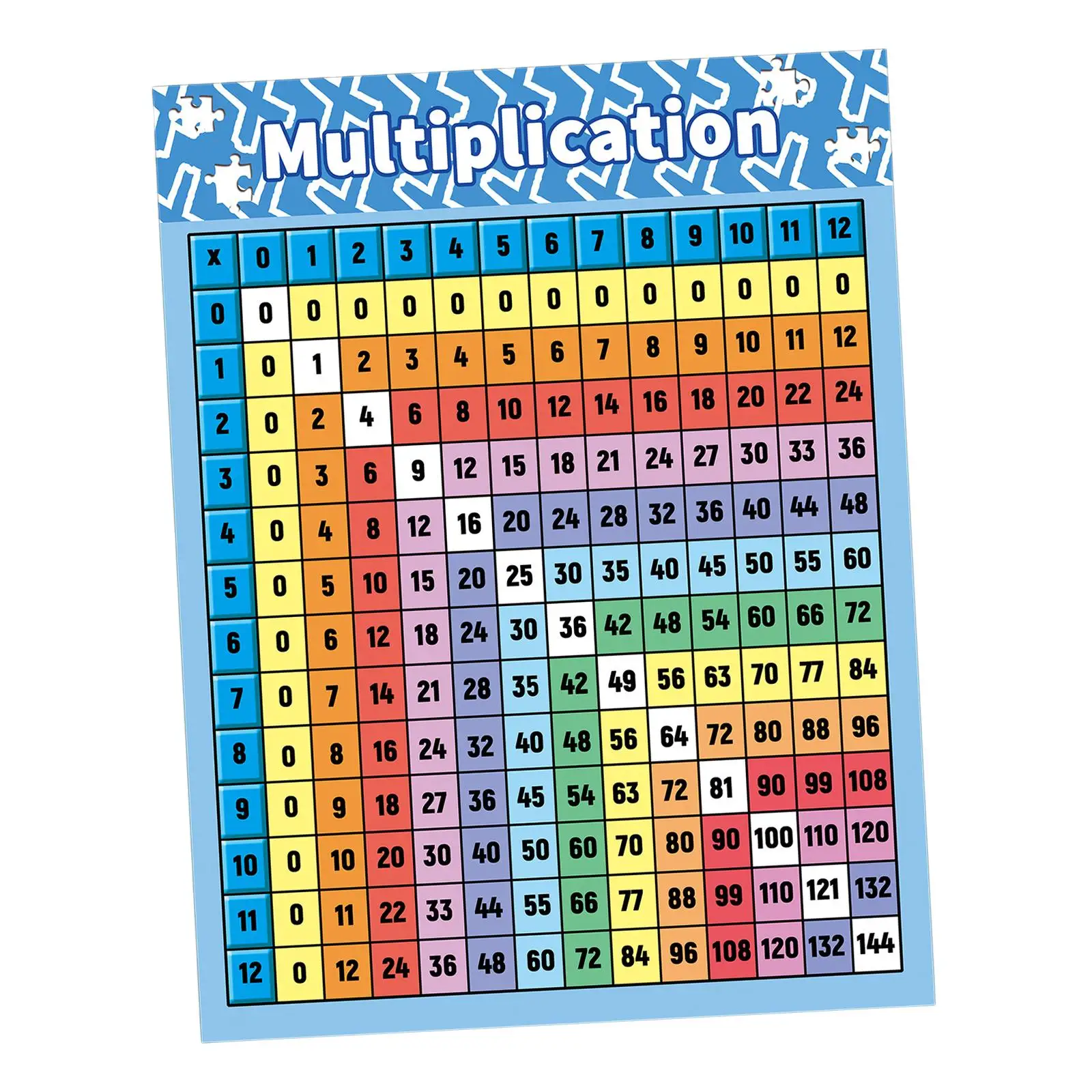 Multiplication Table Poster for Kids Multiplication Table Math Chart Math Letter Poster for Playroom Homeschool Learning Poster