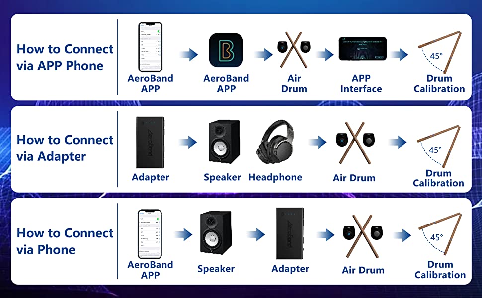 Title 17, Air Drums Batteria elettronica somatica PocketD...