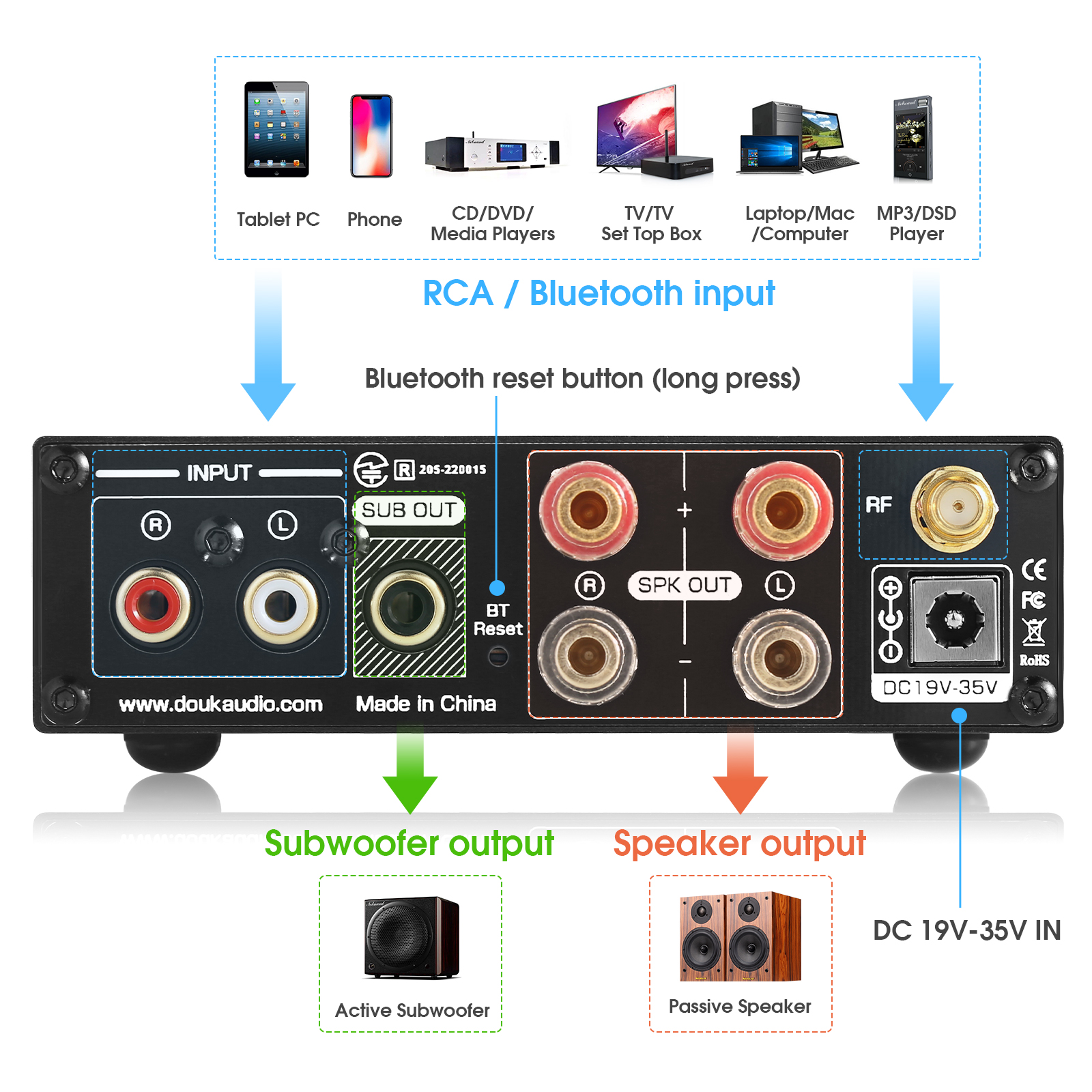 Douk Audio M1 PRO HiFi Bluetooth 5.0 Stereo TDA7498E Leistungsverstärker Drahtloser Empfänger USB-Player Subwoofer Verstärker 160W*2 – Detail 3