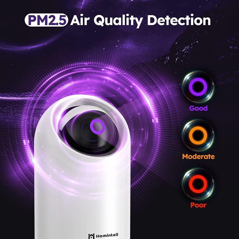 Title 2, Homintell Air Purifiers for Home, PM 2.5 Sensor...