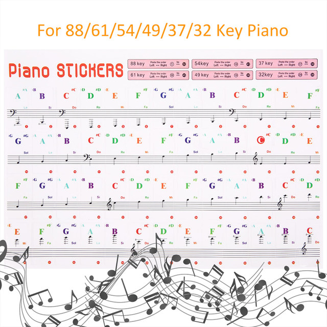 Piano Keys Labeled Letters