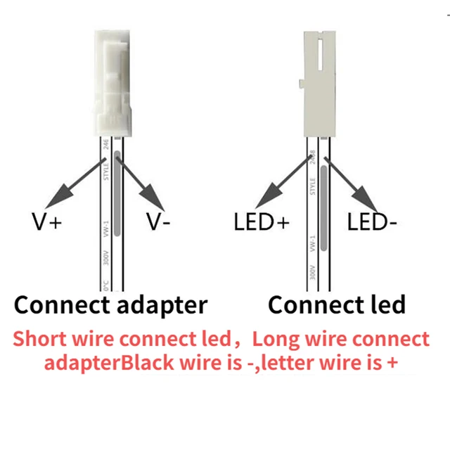 INTERRUPTEUR,white-1pcs--Variateur de lumière LED tactile DC 5V 12V 24V,  2,5 a, contrôleur de lumière pour placard de lit, bricolage - Cdiscount  Bricolage