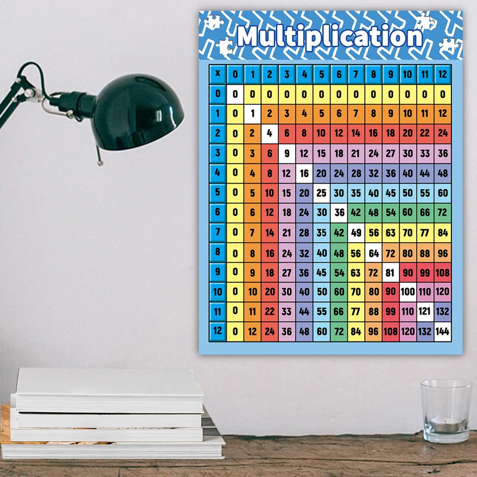 Multiplication Chart Poster, Math Chart Teaching Aids,Math Letter Poster for