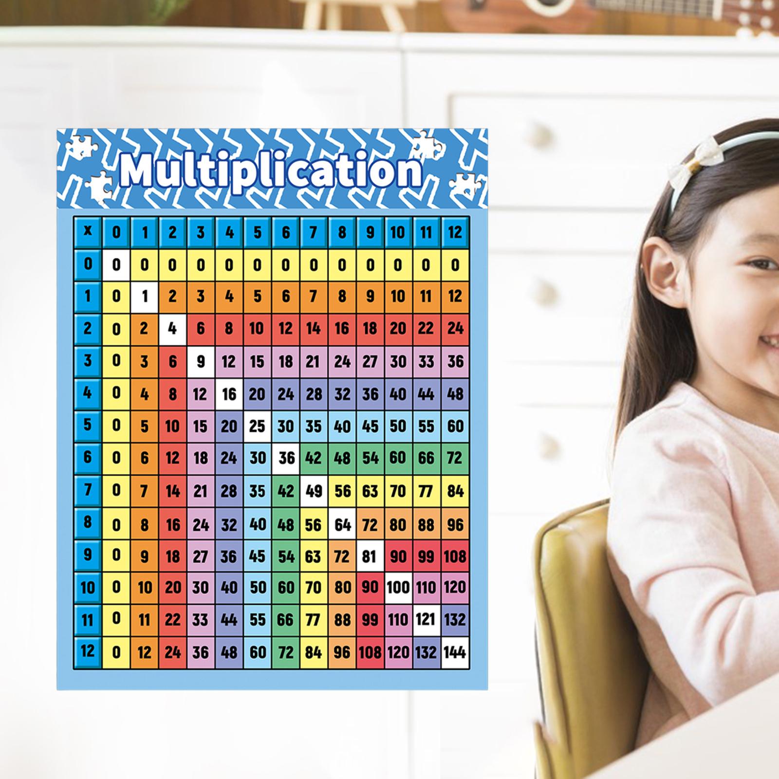 Math Letter Poster Multiplication Table Multiplication Chart