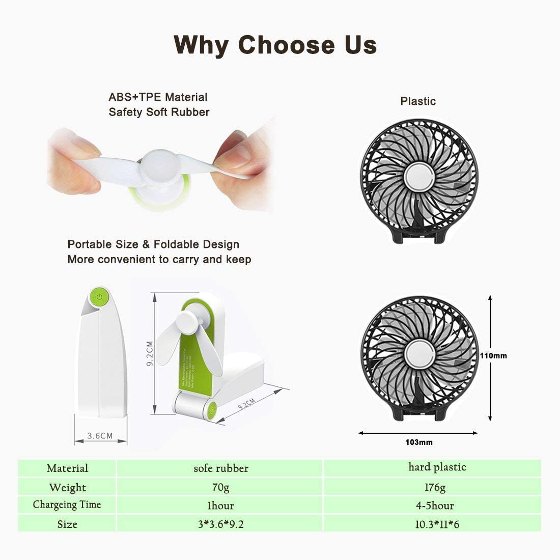 Title 12, Mini Handheld Fan Rechargeable Electric Hand Fa...