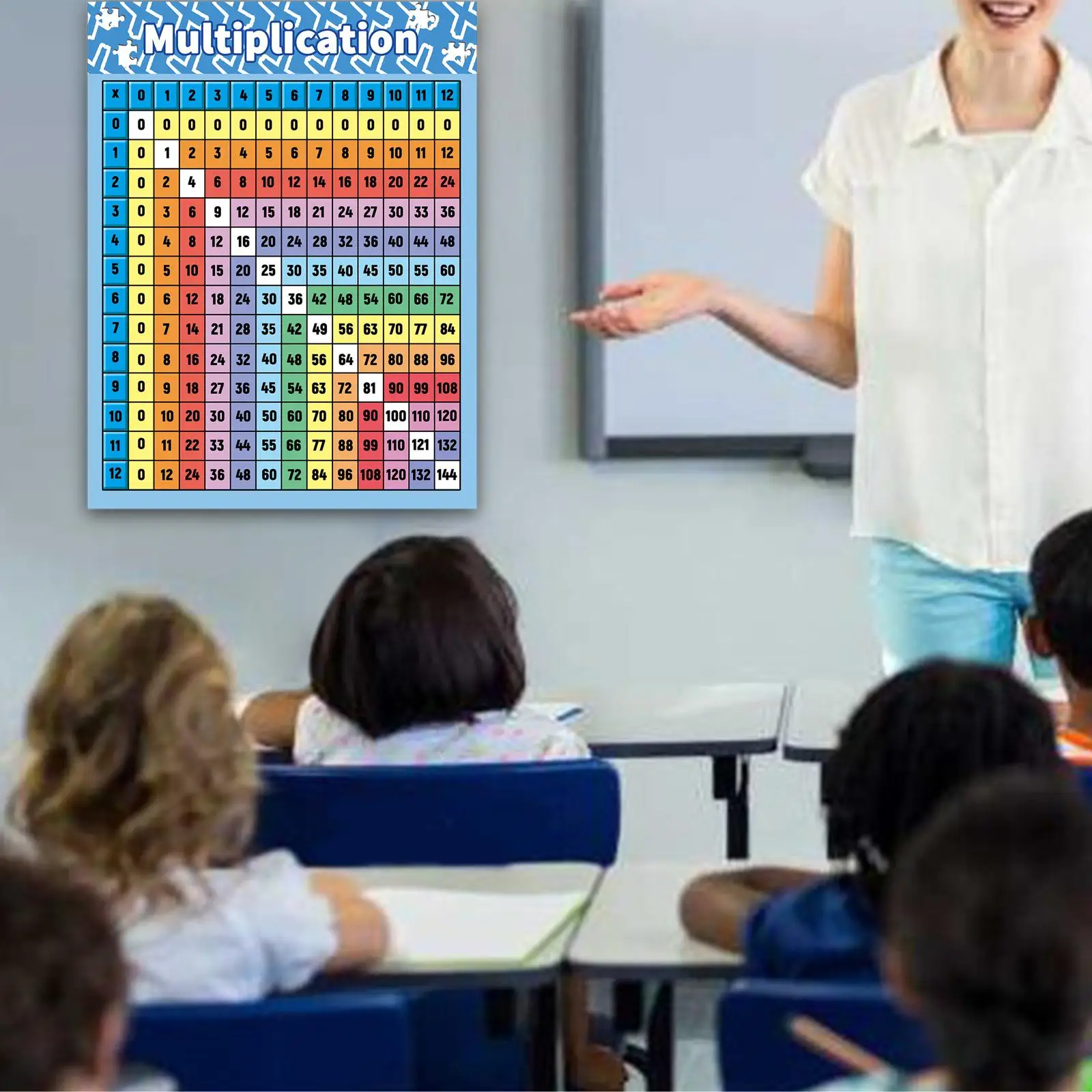 Multiplication Chart Poster, Math Chart Teaching Aids,Math Letter Poster for