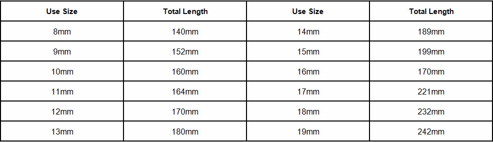 Title 1, Allsome 6–32 mm flexibler Ratschen-Maulschlüsse...