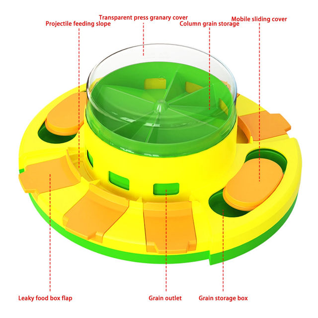 Famure Puzzle Push Feeder, Dog Treat Toy