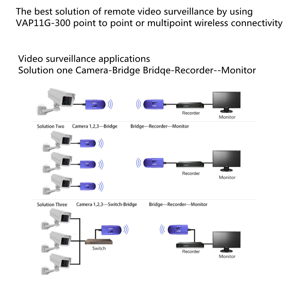 roteadores, com fio para monitoramento de IPTV,