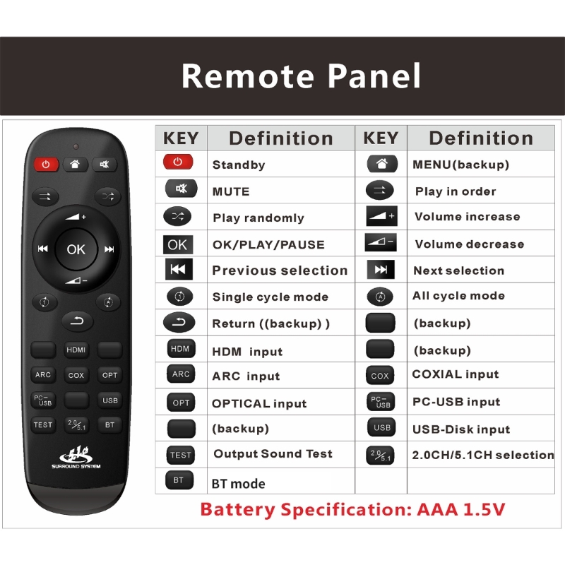 Leitor USB que alterna automaticamente para os