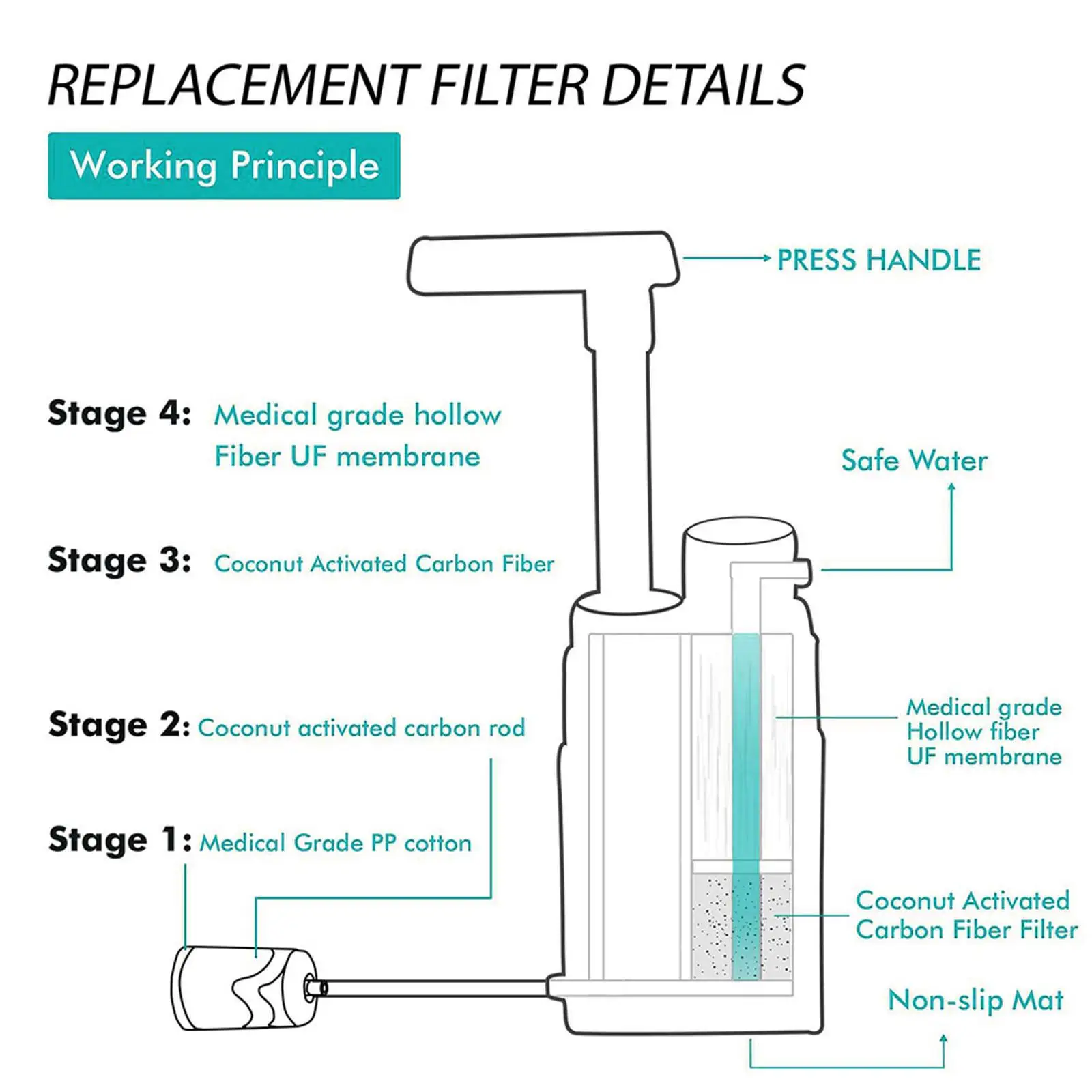 Personal Water Filter Water Filtration System  Survival with Tube, Cup Gear Water Purification System for Camping Travel