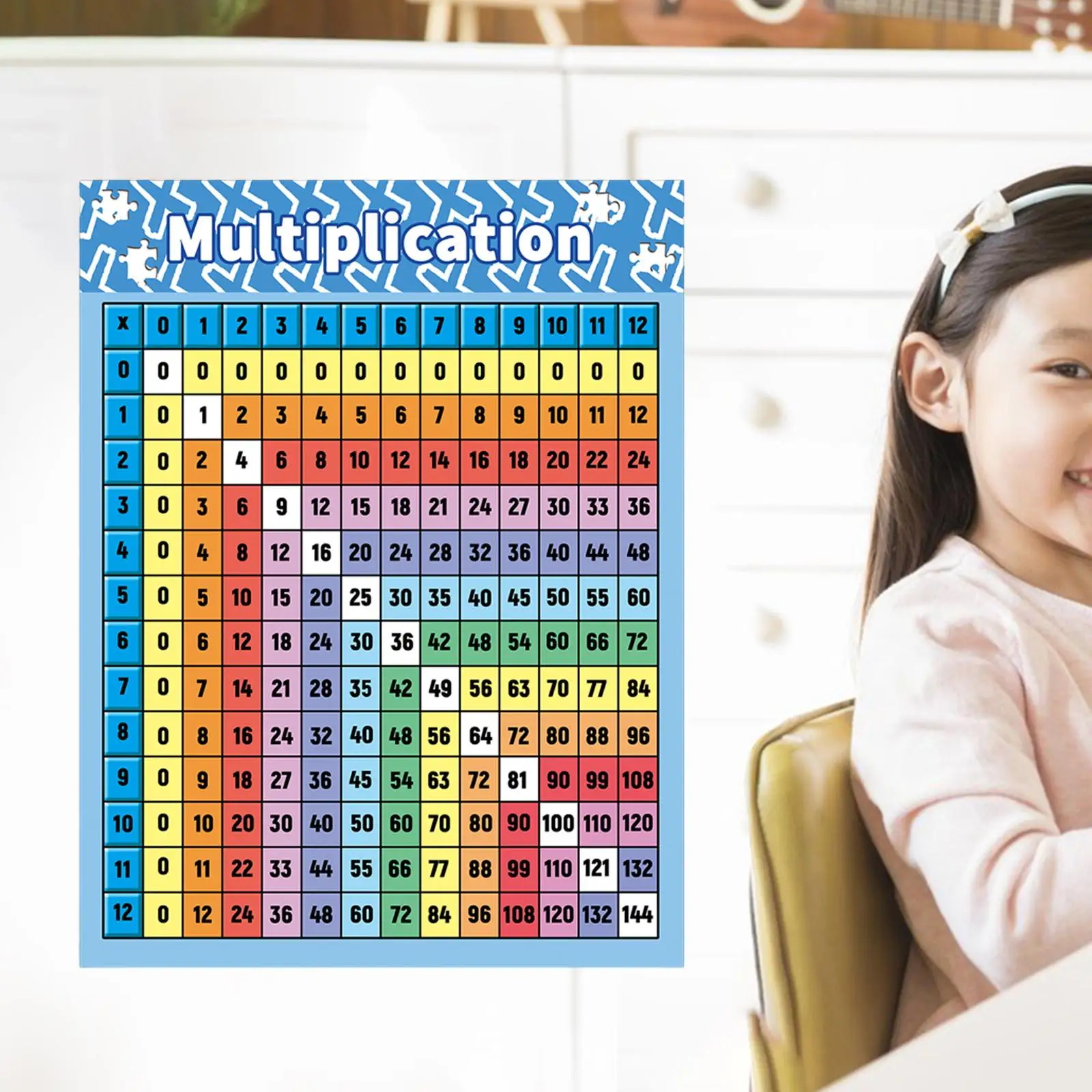 Multiplication Chart Poster, Math Chart Teaching Aids,Math Letter Poster for