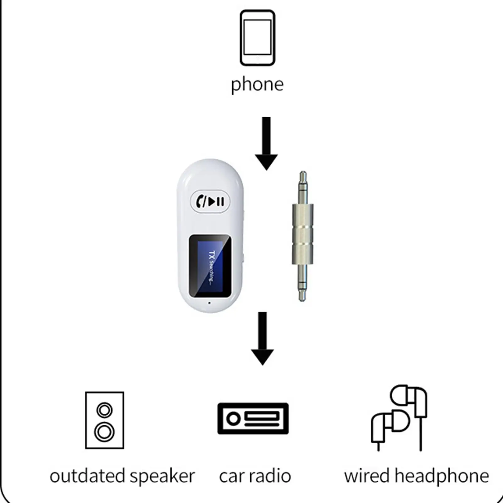 Bluetooth Audio Receiver Transmitter Portable for Earphone Speaker Headset