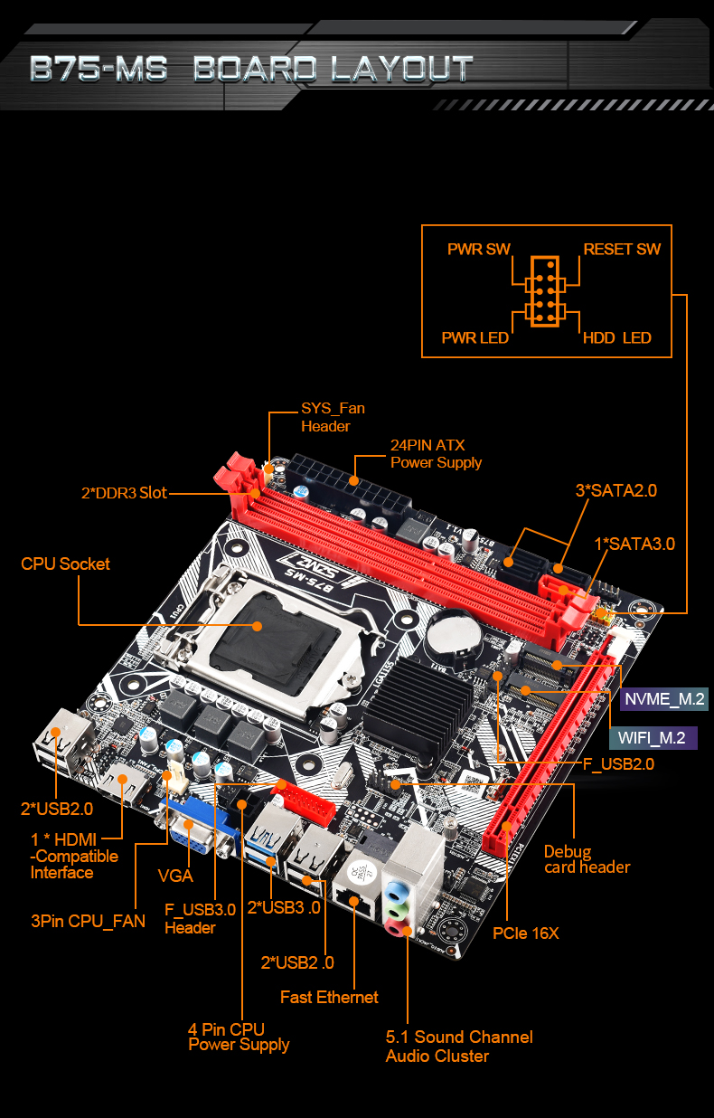 Title 3, SZMZ B75 MS ITX Motherboard CPU RAM Combo mit C...