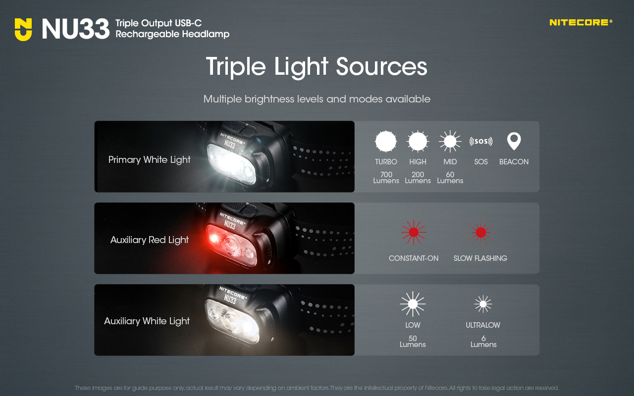 led triple output primário branco USB-C recarregável