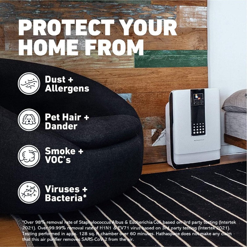 Title 4, HATHASPACE Smart Air Purifiers for Home, Large ...